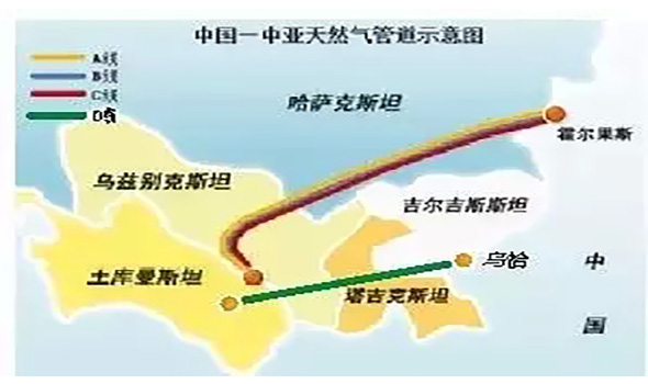 “一带一路”上的天然气生意