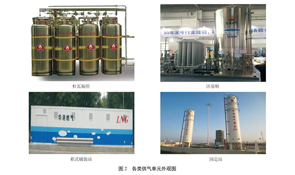 深度】LNG点供行业现状及前景展望（全面分析，荐藏！）